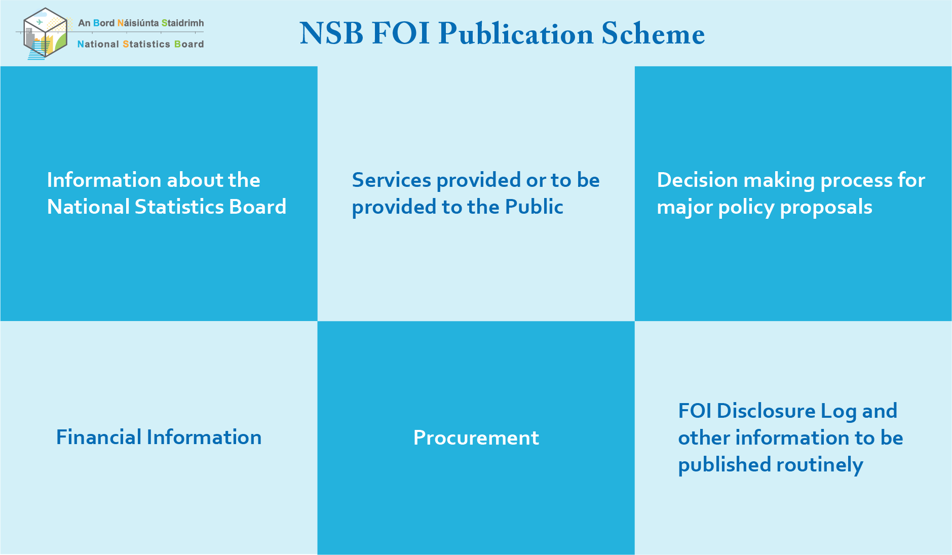National Statistics Board Freedom of Information Publication Scheme Image image